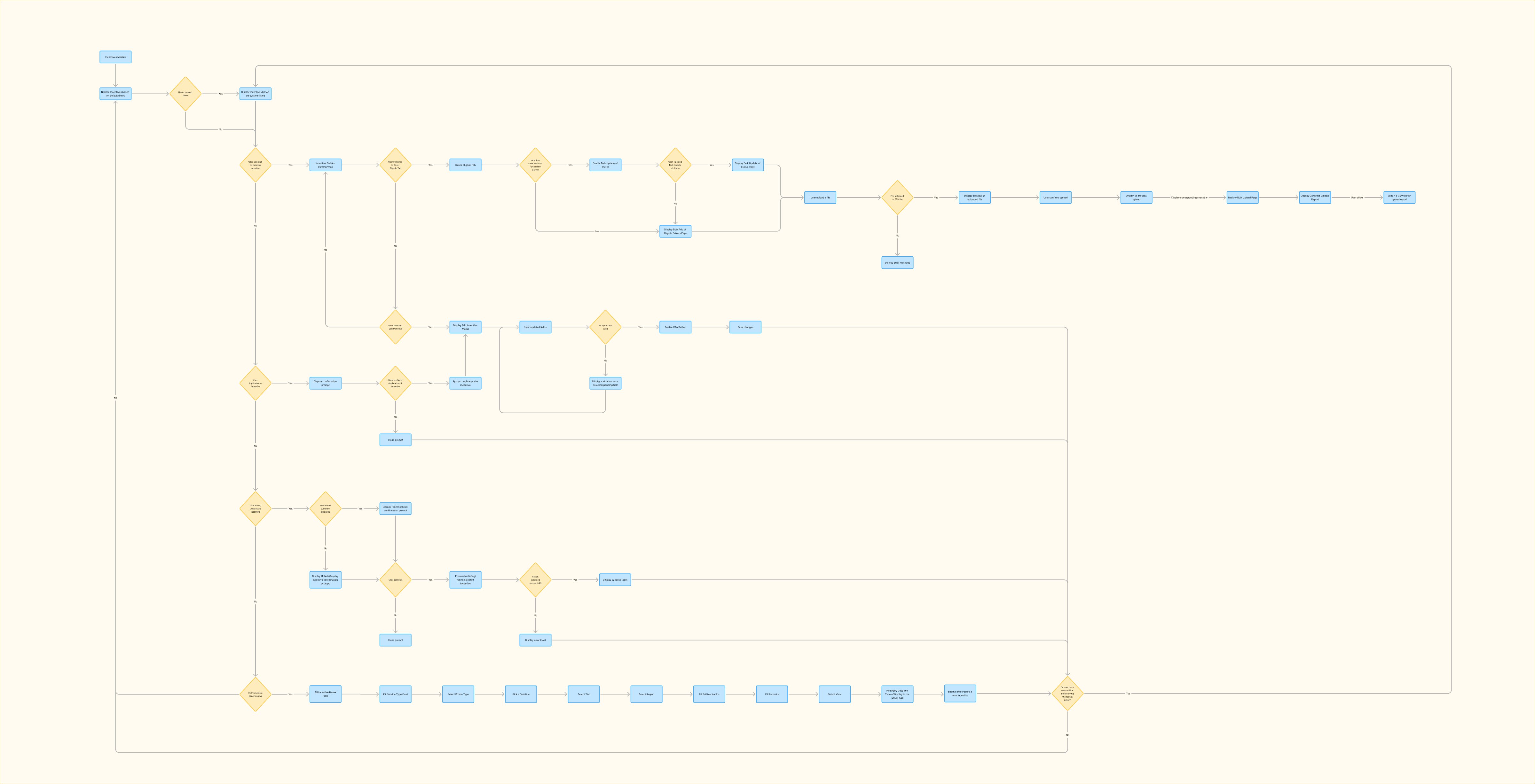 UX process flow